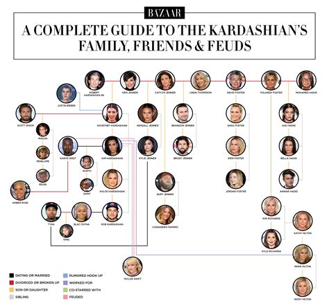 jenner familie|The Kardashian Family Tree, Explained